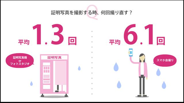 画像4: 株式会社DNPフォトイメージングジャパン調べ