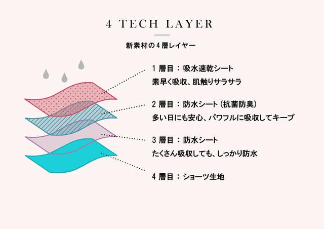 画像1: 「オーガニックコットン吸水型ショーツ」製作への思い