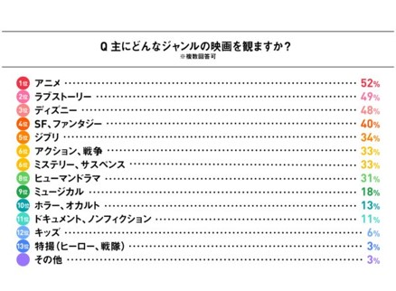 画像1: ミュゼマーケティング調べ