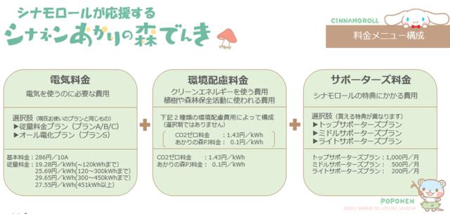 画像5: シナモロールが応援するクリーン電力プラン「シナネンあかりの森でんき」
