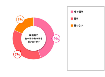 画像4: ミュゼマーケティング調べ