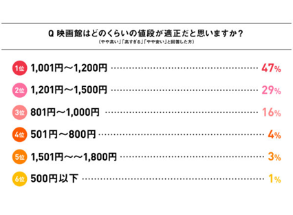 画像3: ミュゼマーケティング調べ