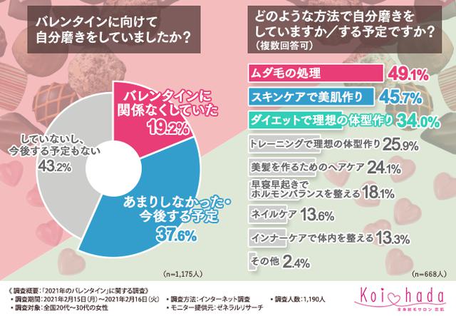 画像: 【チョコだけじゃ不十分!?】“自分磨き”足りてましたか?
