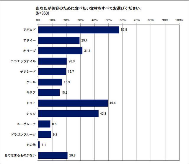 画像4: 今年で7年目!フレッシュネス春の定番アボカドフェア