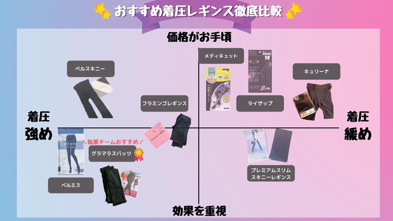 画像1: 人気着圧スパッツと比較！グラマラスパッツはどこがすごいの？