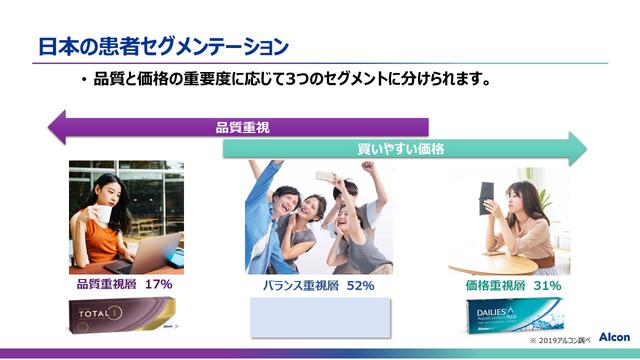 画像6: コンタクトレンズ市場動向とプレシジョン ワン®️について