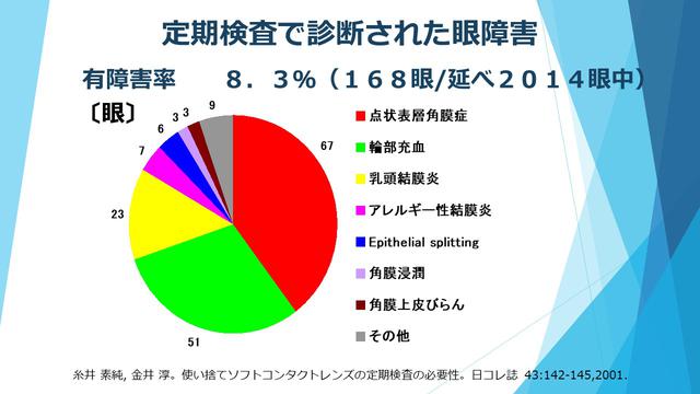 画像3: 進化を続けるコンタクトレンズとニューノーマル時代のレンズ選択について