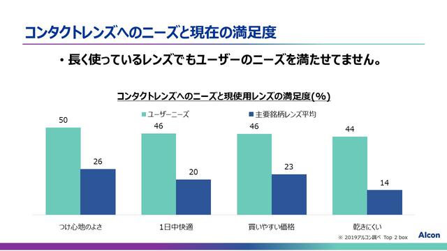 画像4: コンタクトレンズ市場動向とプレシジョン ワン®️について