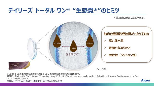 画像2: プレシジョン ワン®️の製品特長