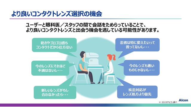 画像5: コンタクトレンズ市場動向とプレシジョン ワン®️について