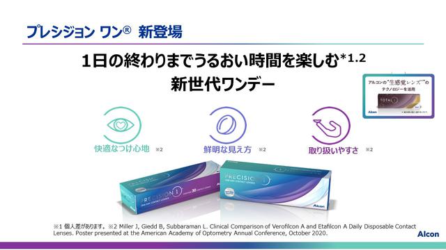 画像8: コンタクトレンズ市場動向とプレシジョン ワン®️について