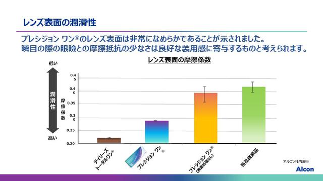 画像3: プレシジョン ワン®️の製品特長