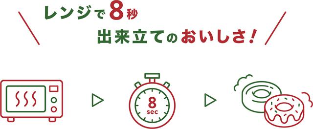画像: より美味しくなる食べ方は…?!