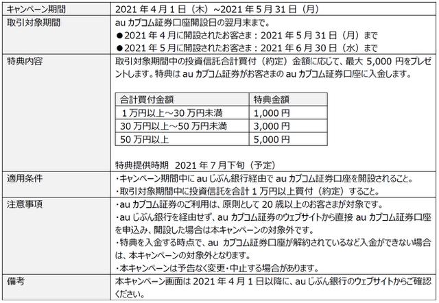 画像2: auじぶん銀行スマホアプリからauカブコム証券の投資信託を購入できるサービスがスタート