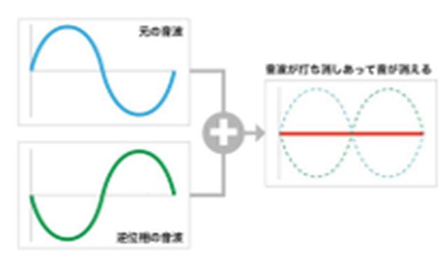 画像: 相手の音声がクリアに聞こえる!アクティブノイズキャンセル機能