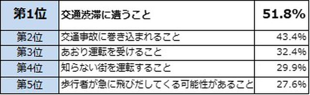 画像9: SUBARU レヴォーグ調べ