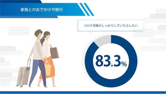 画像1: SUBARU レヴォーグ調べ
