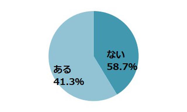画像10: SUBARU レヴォーグ調べ