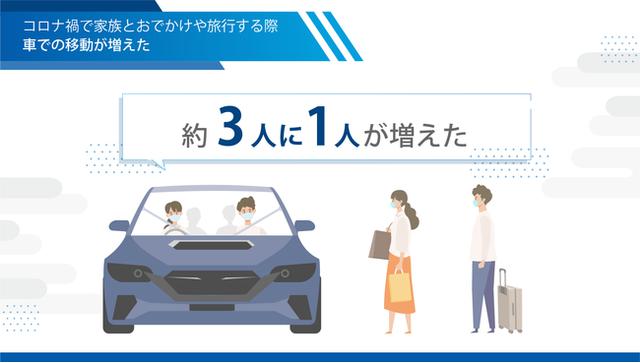 画像3: SUBARU レヴォーグ調べ
