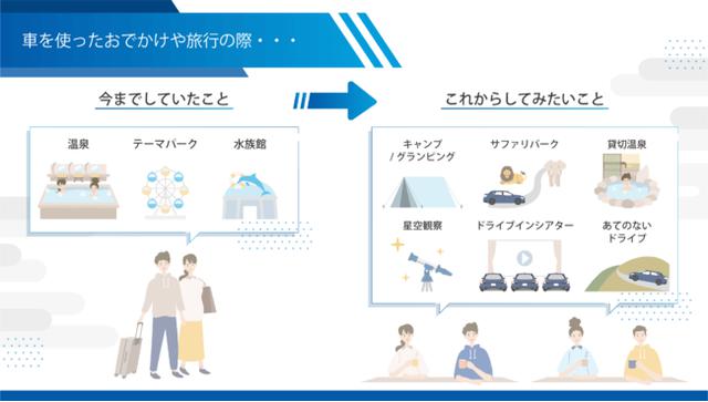 画像8: SUBARU レヴォーグ調べ