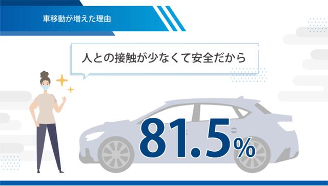 画像4: SUBARU レヴォーグ調べ