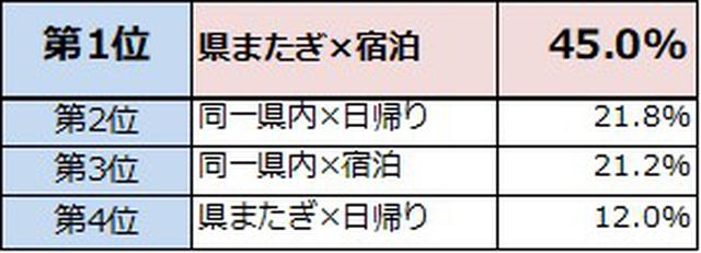 画像7: SUBARU レヴォーグ調べ