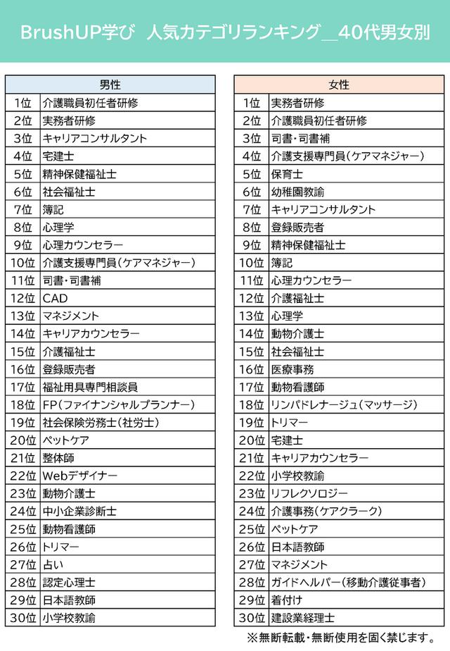 画像4: 人気資格・スキルランキング~BrushUP学び2021年3月度集計結果より