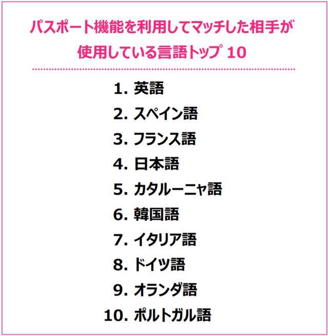画像1: 外国語を習得し、海外のメンバーとのつながりを楽しもう!