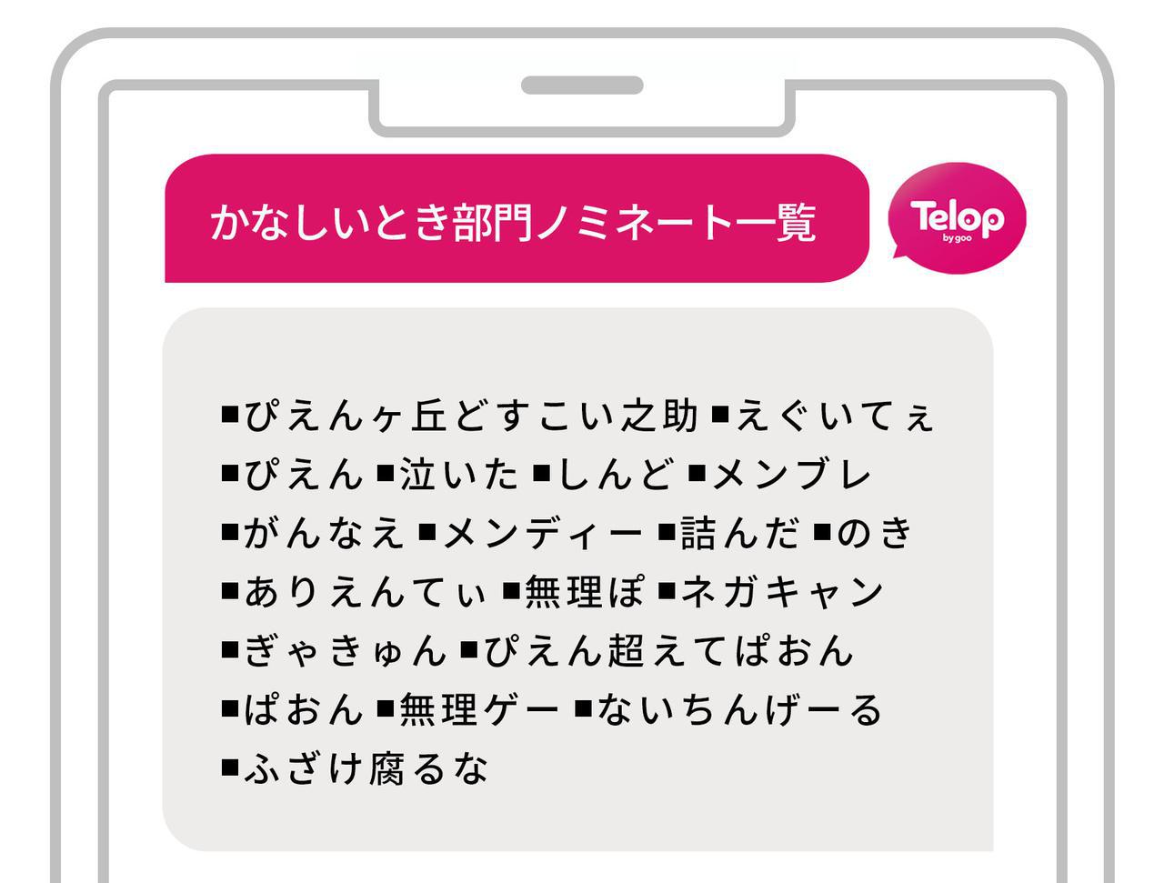 画像8: 「10代女性がリアルに使うトレンドワードランキング」を発表！