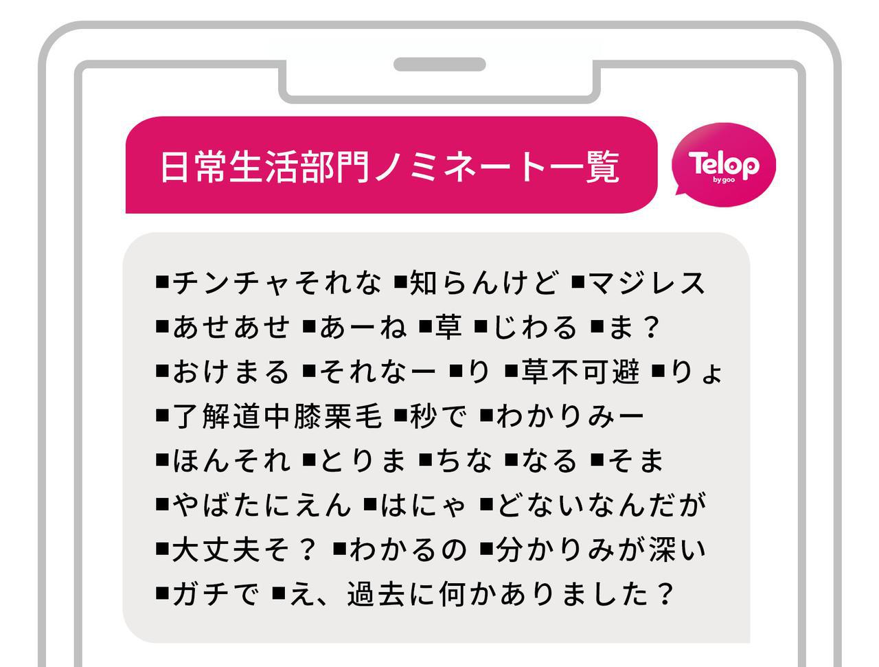 画像5: 「10代女性がリアルに使うトレンドワードランキング」を発表！