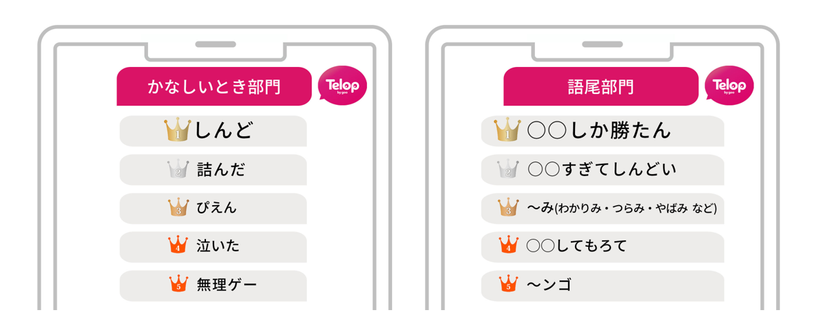 画像9: 「10代女性がリアルに使うトレンドワードランキング」を発表！