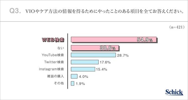 画像4: シックが母娘2世代を対象に『VIOケアに関する意識調査』を実施