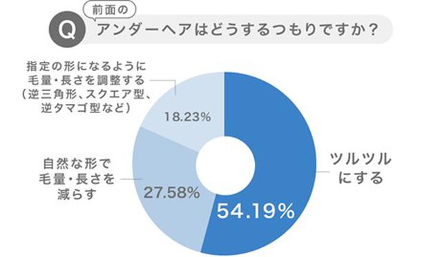 画像2: mismos調べ