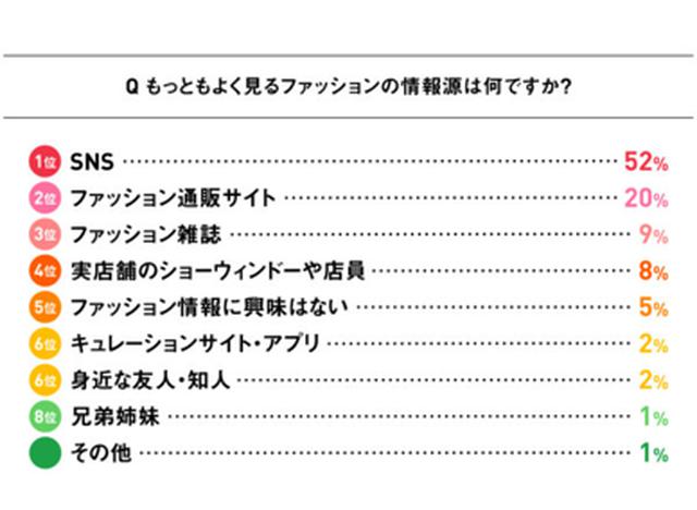 画像4: ミュゼマーケティング調べ