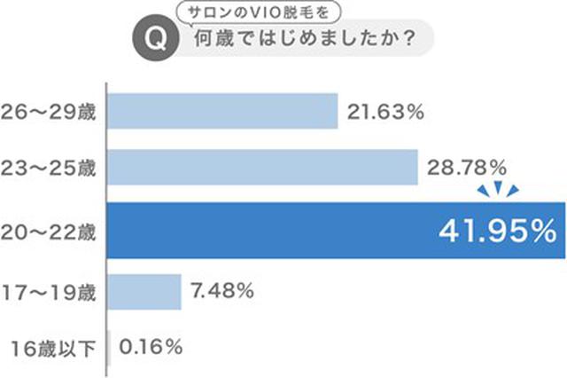 画像1: mismos調べ