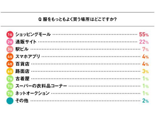 画像1: ミュゼマーケティング調べ