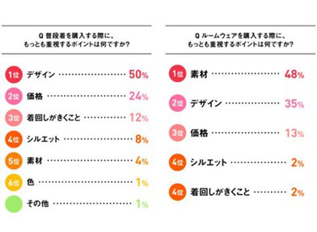 画像2: ミュゼマーケティング調べ