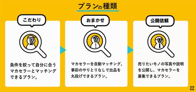 画像2: おうち時間を活用した出品代行&在宅副業