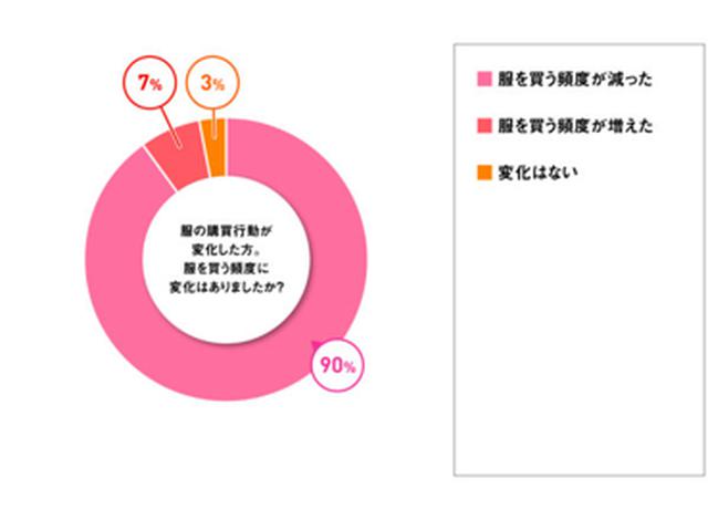 画像3: ミュゼマーケティング調べ