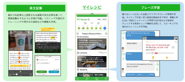 画像1: MyRecipe プランとは