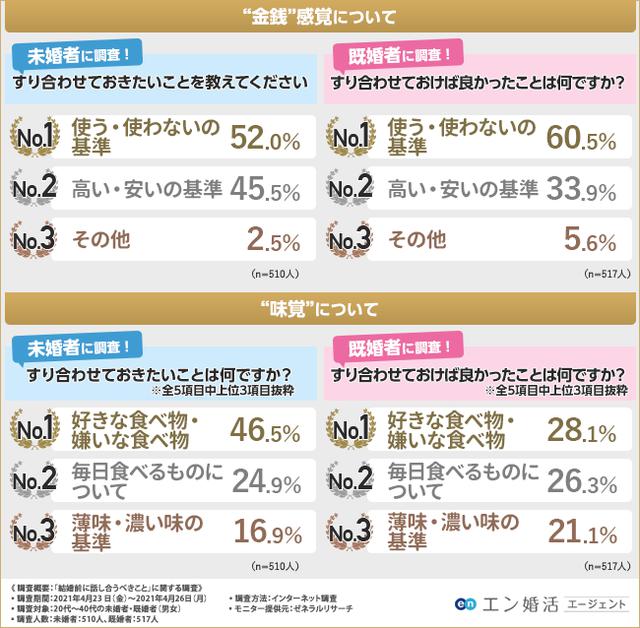 画像1: 結婚前にすり合わせておきたい3つの「感覚」について