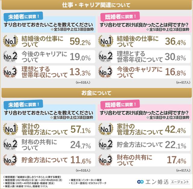 画像: 【すり合わせておきたい考え方】仕事・キャリア・お金について