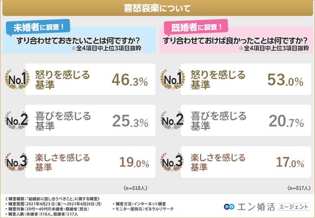 画像2: 結婚前にすり合わせておきたい3つの「感覚」について