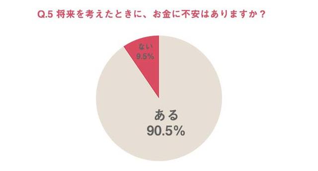 画像5: 『Woman type』が働く女性127名に「お金と仕事」に関するアンケートを実施