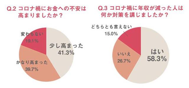 画像2: 『Woman type』が働く女性127名に「お金と仕事」に関するアンケートを実施
