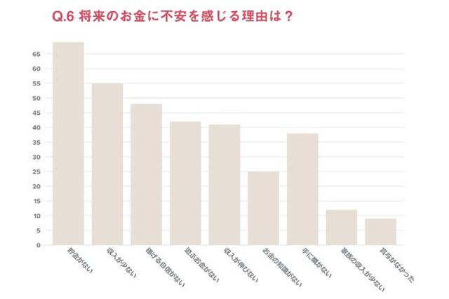 画像6: 『Woman type』が働く女性127名に「お金と仕事」に関するアンケートを実施