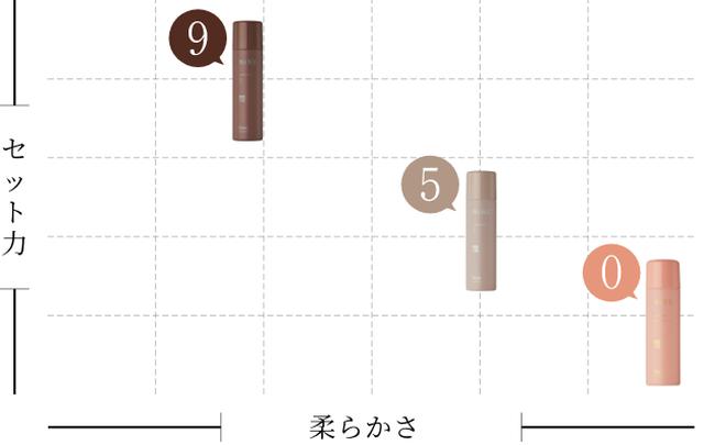 画像: nine-hairstyle.com