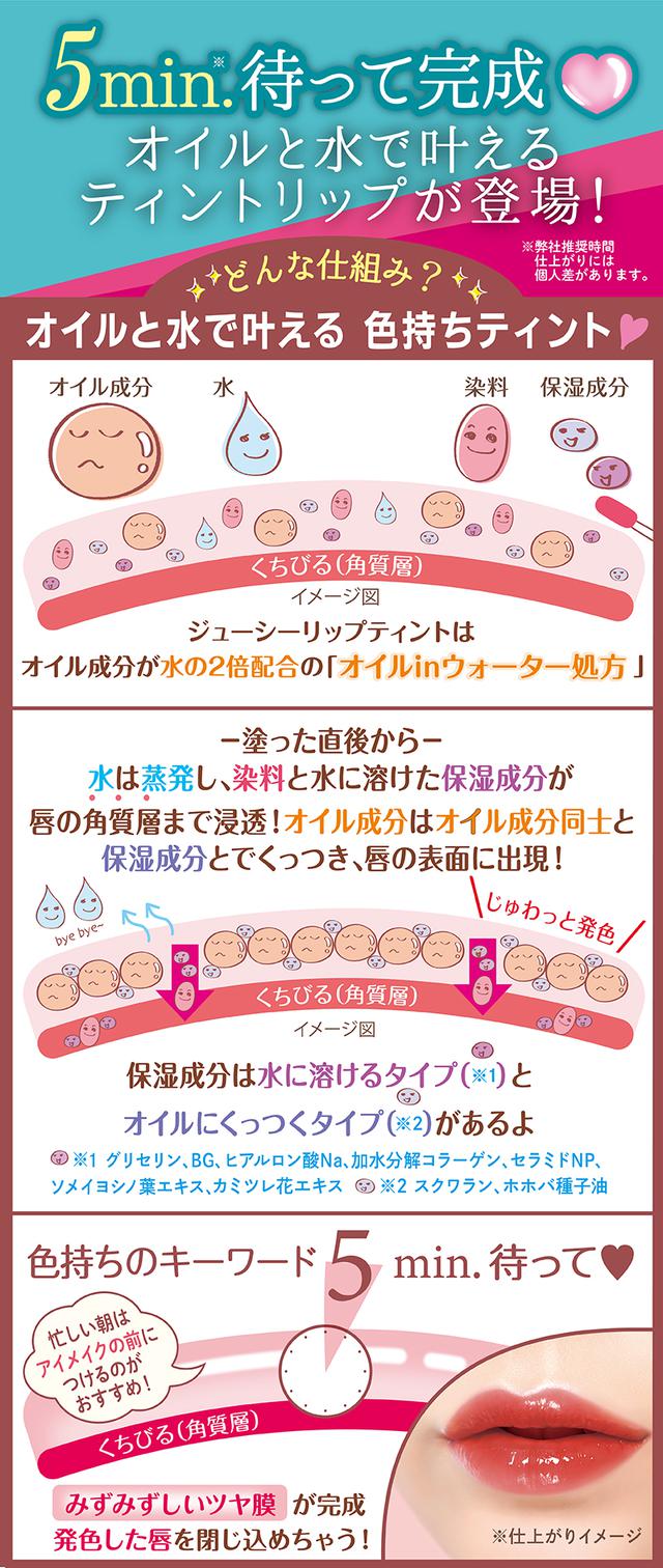 画像2: www.canmake.com