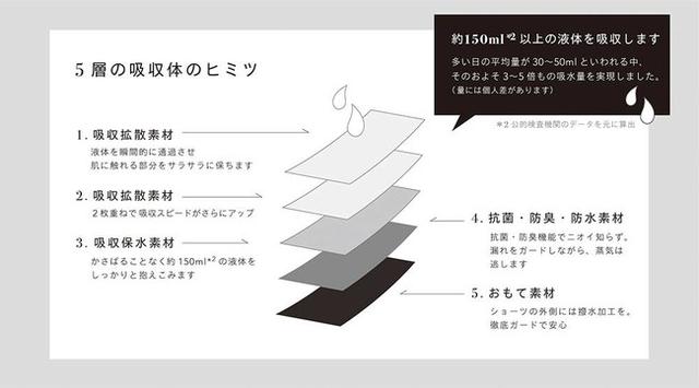 画像2: 商品特長