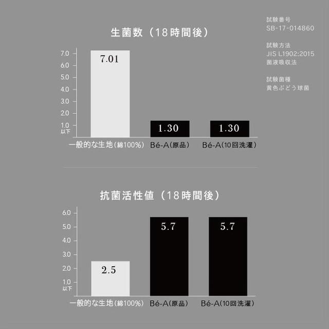 画像3: 商品特長